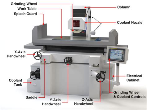 cnc profile grinding machine|surface grinding machine specifications.